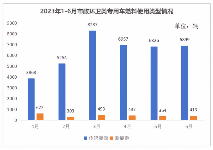 2x-傳統和新能源對比