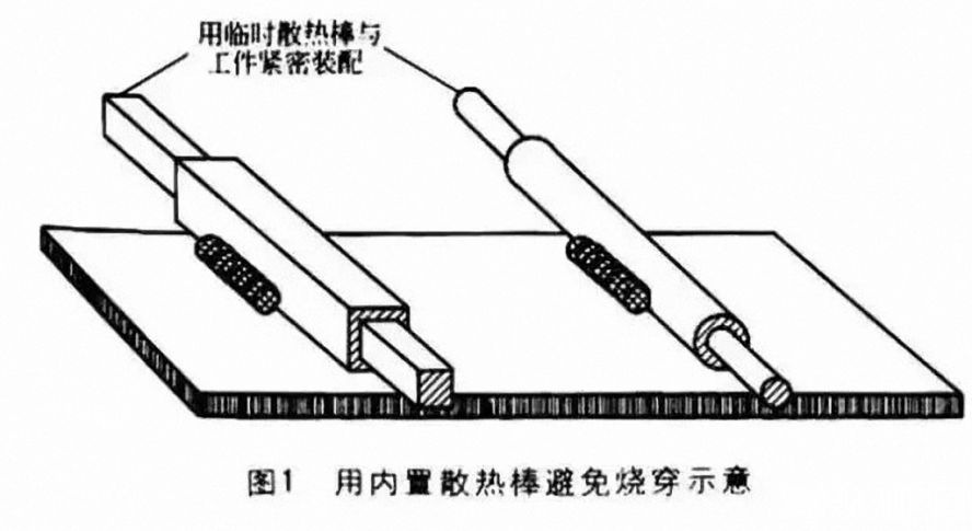 內(nèi)置散熱棒